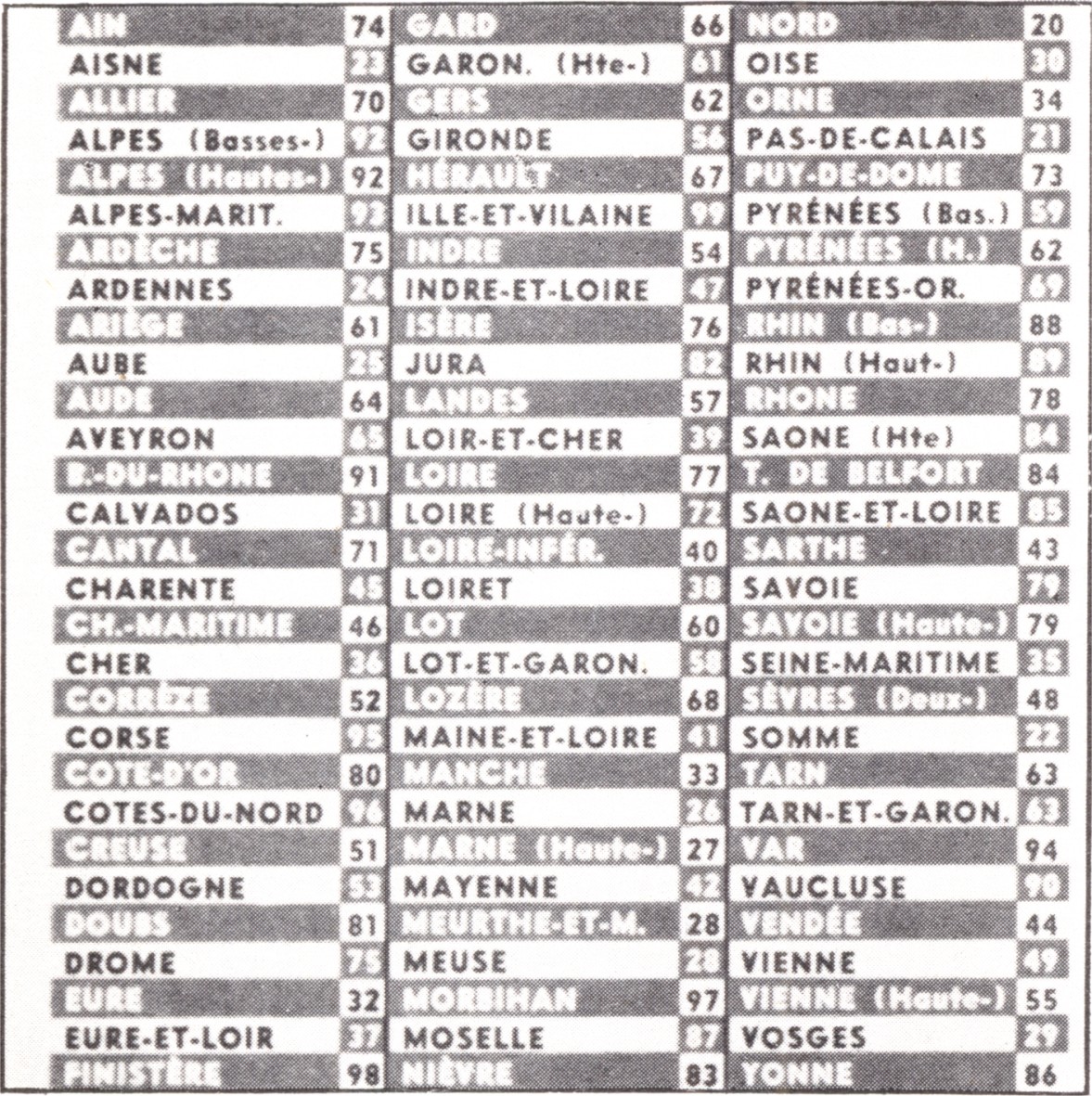 TableauDesIndicatifsABen1955