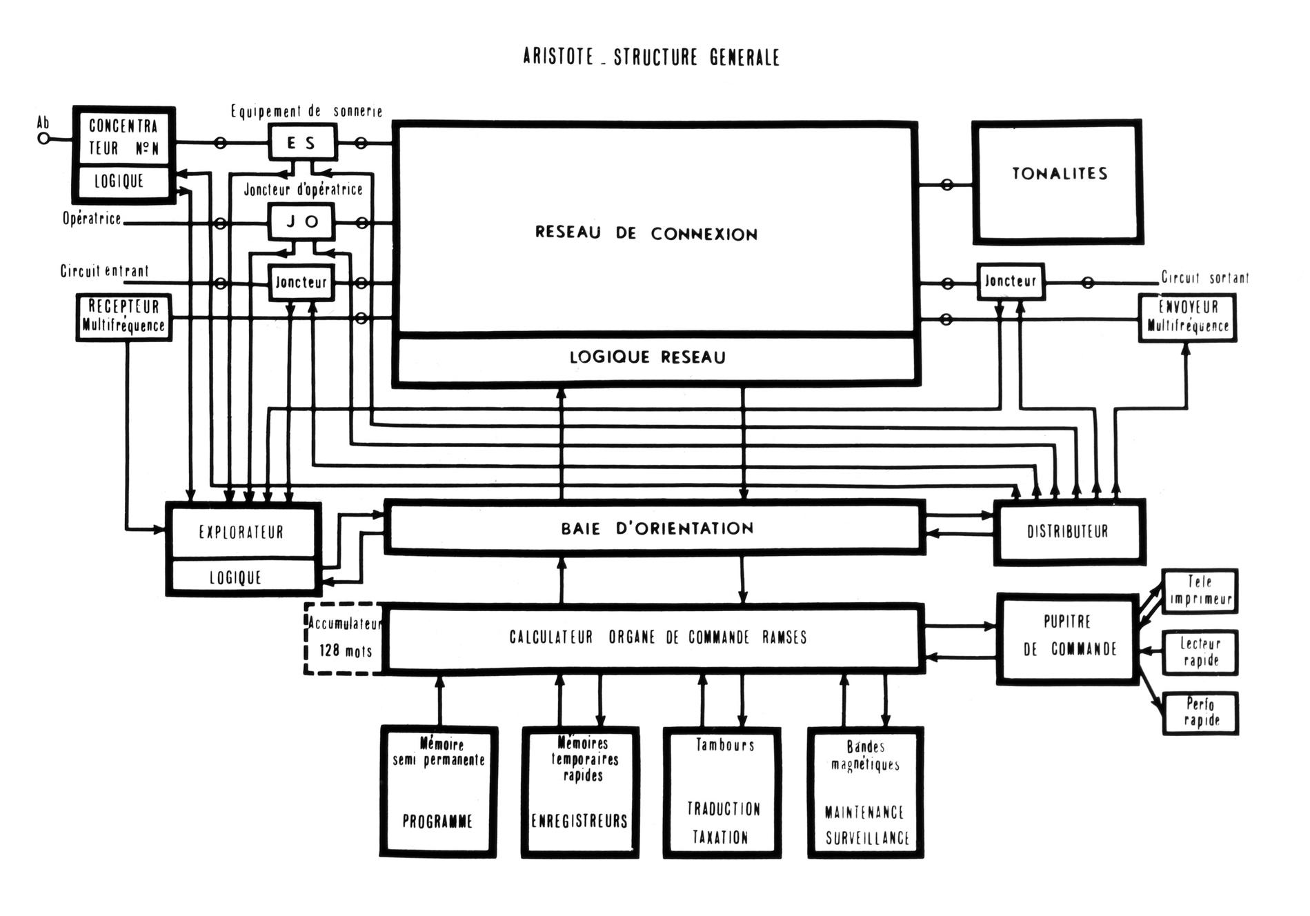 1963DiagrammeCommutateurAristote