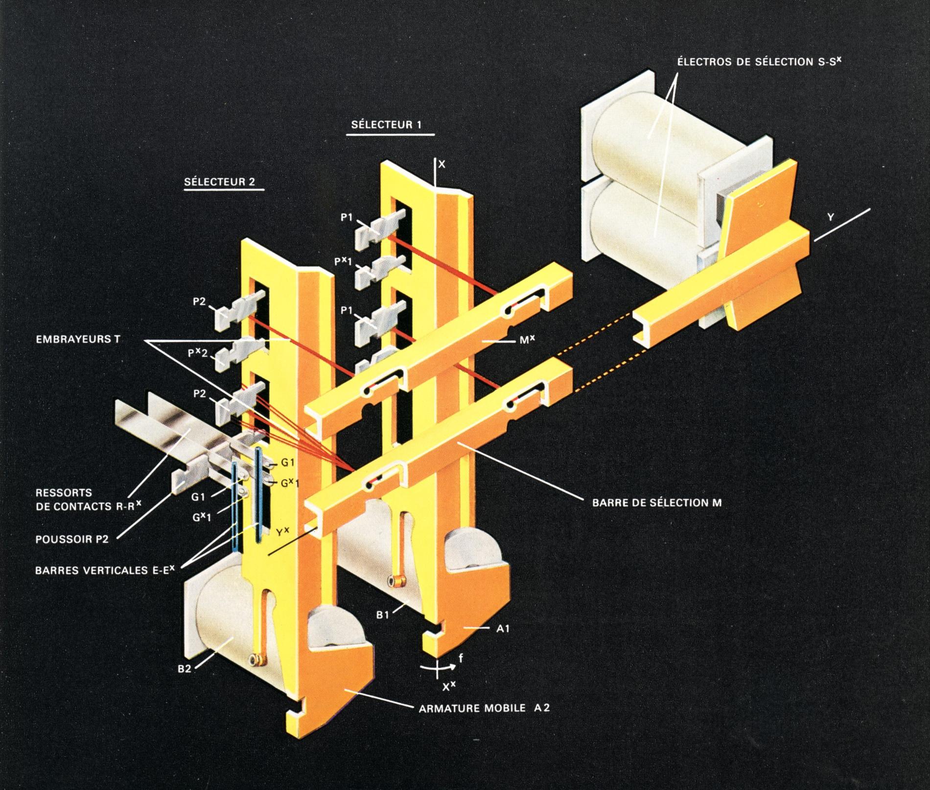 DetailMultiselecteurPentaconta