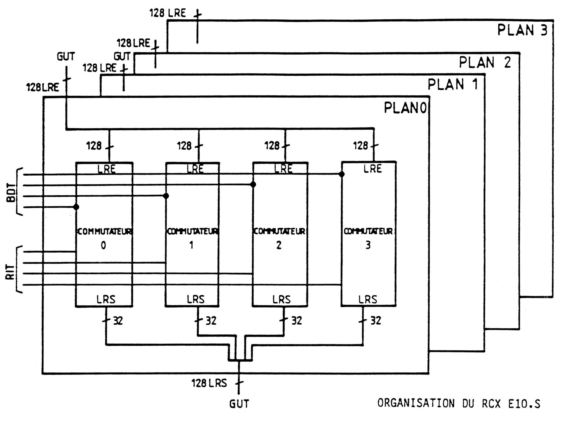 ArchitectureReseaudeConneXionE10.5