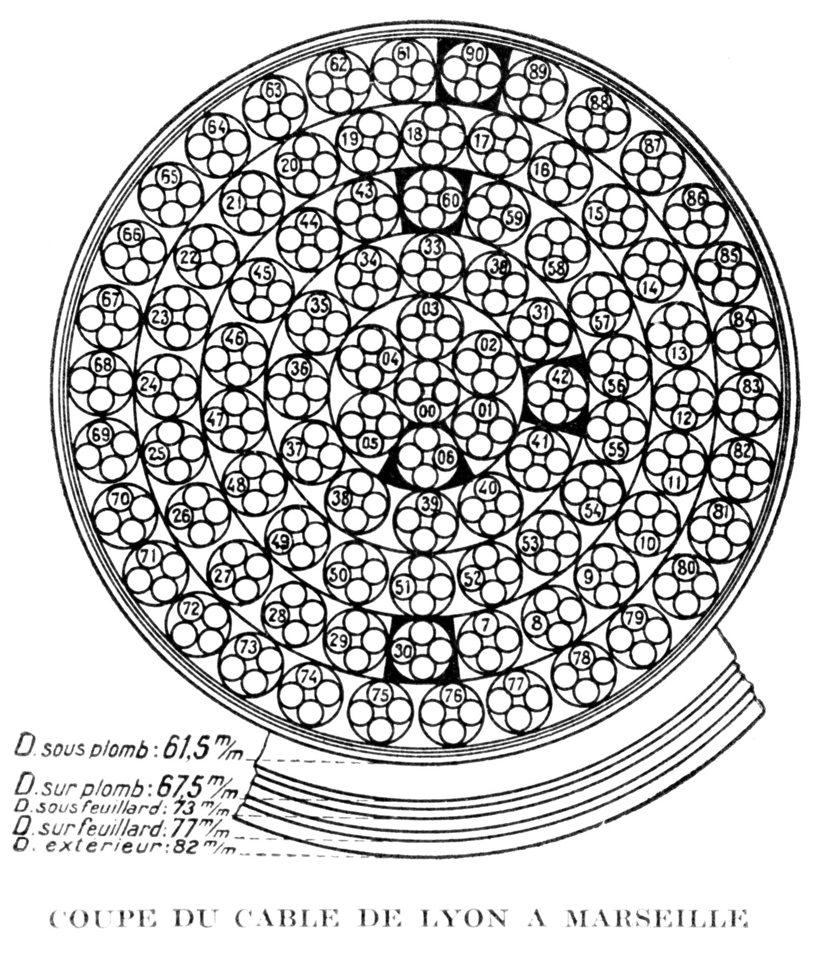 1927CoupeCableInterurbainLyonMarseille