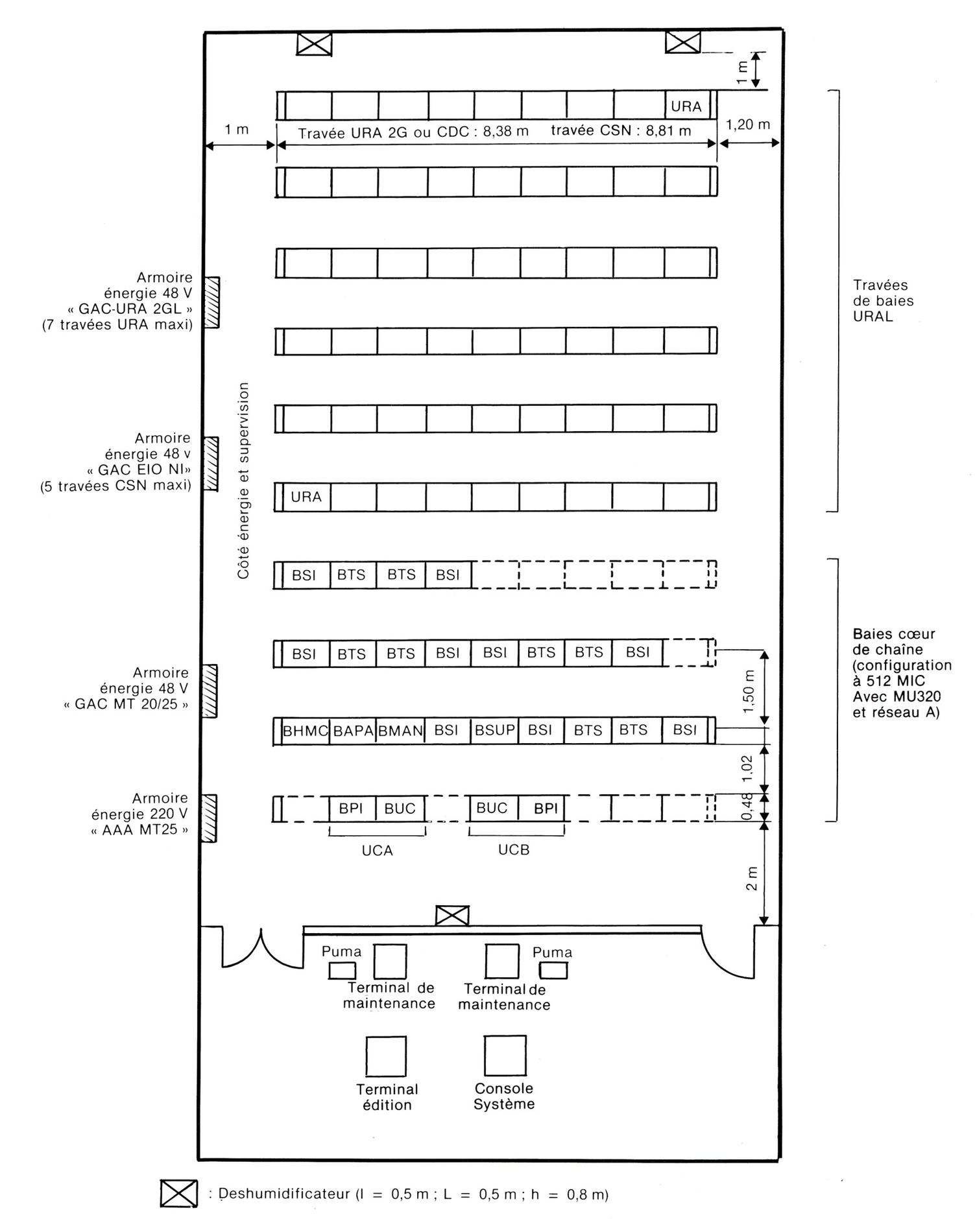 ImplantationTypeMT25resTT